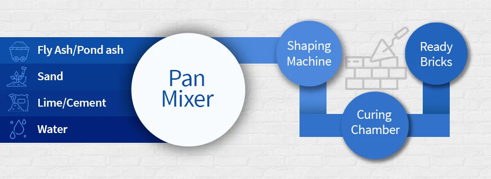 MANUFACTURING PROCESS